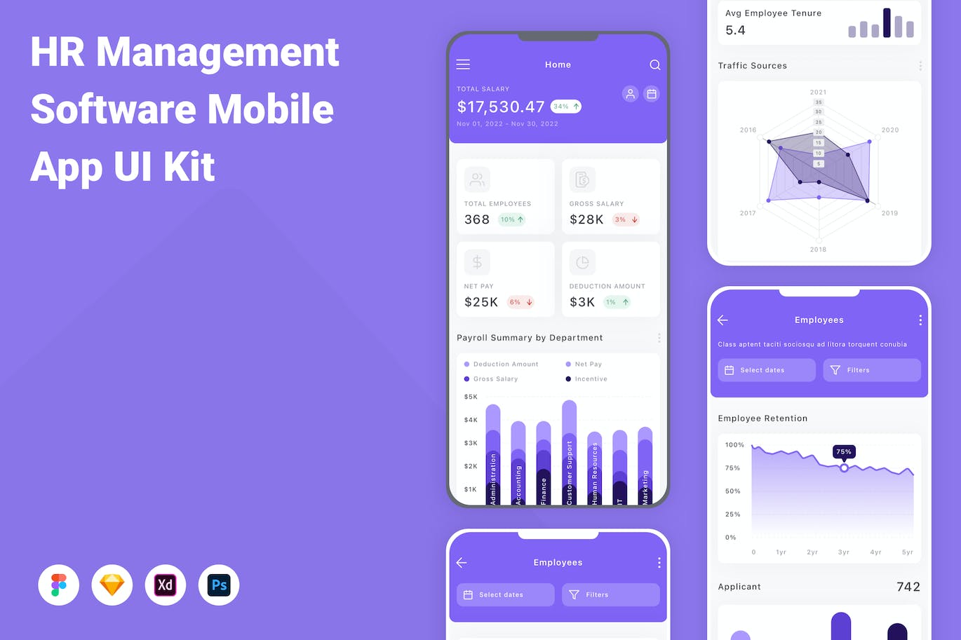 人力资源管理软件移动应用程序App设计UI模板 HR Management Software Mobile App UI Kit APP UI 第1张
