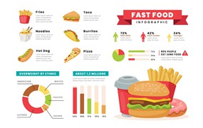 快餐店信息图表统计素材 Graph Statistic Fast Food Factory Infographic