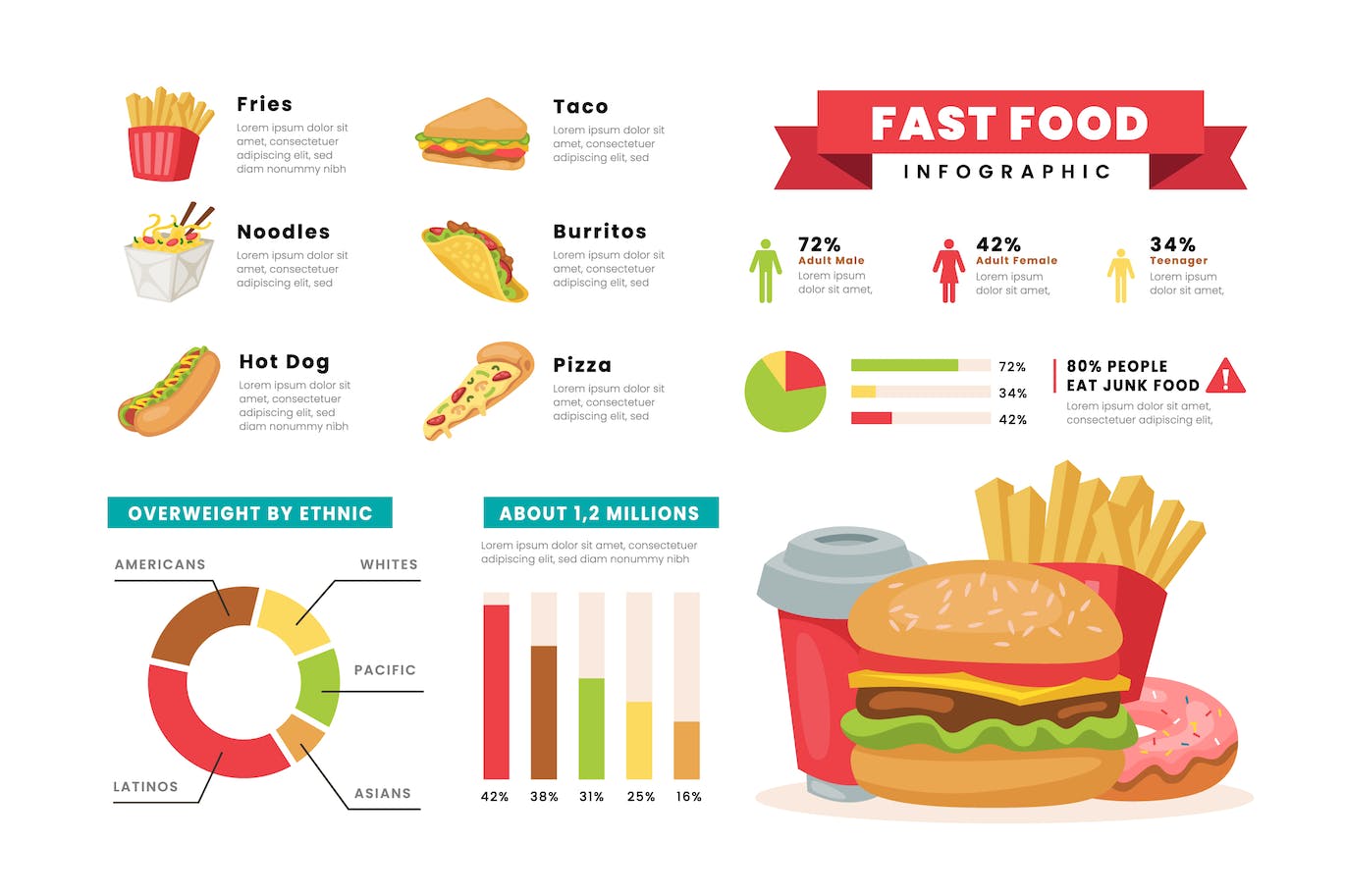 快餐店信息图表统计素材 Graph Statistic Fast Food Factory Infographic 幻灯图表 第1张