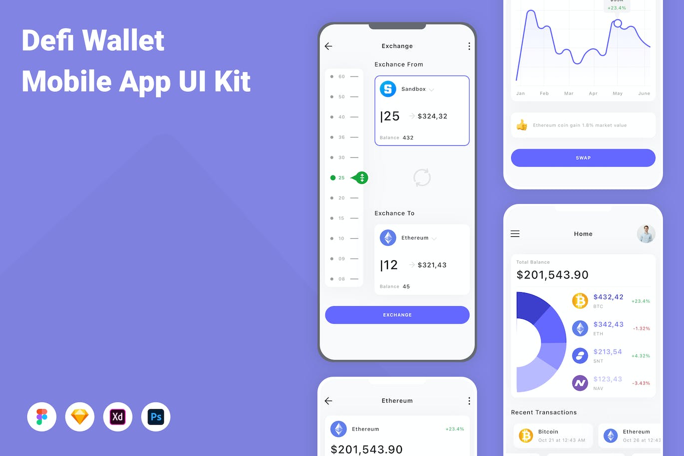 金融钱包移动应用程序App设计UI模板 Defi Wallet Mobile App UI Kit APP UI 第1张
