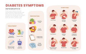 糖尿病症状信息手册图表模板 Diabetes Symptoms Infographic Brochure