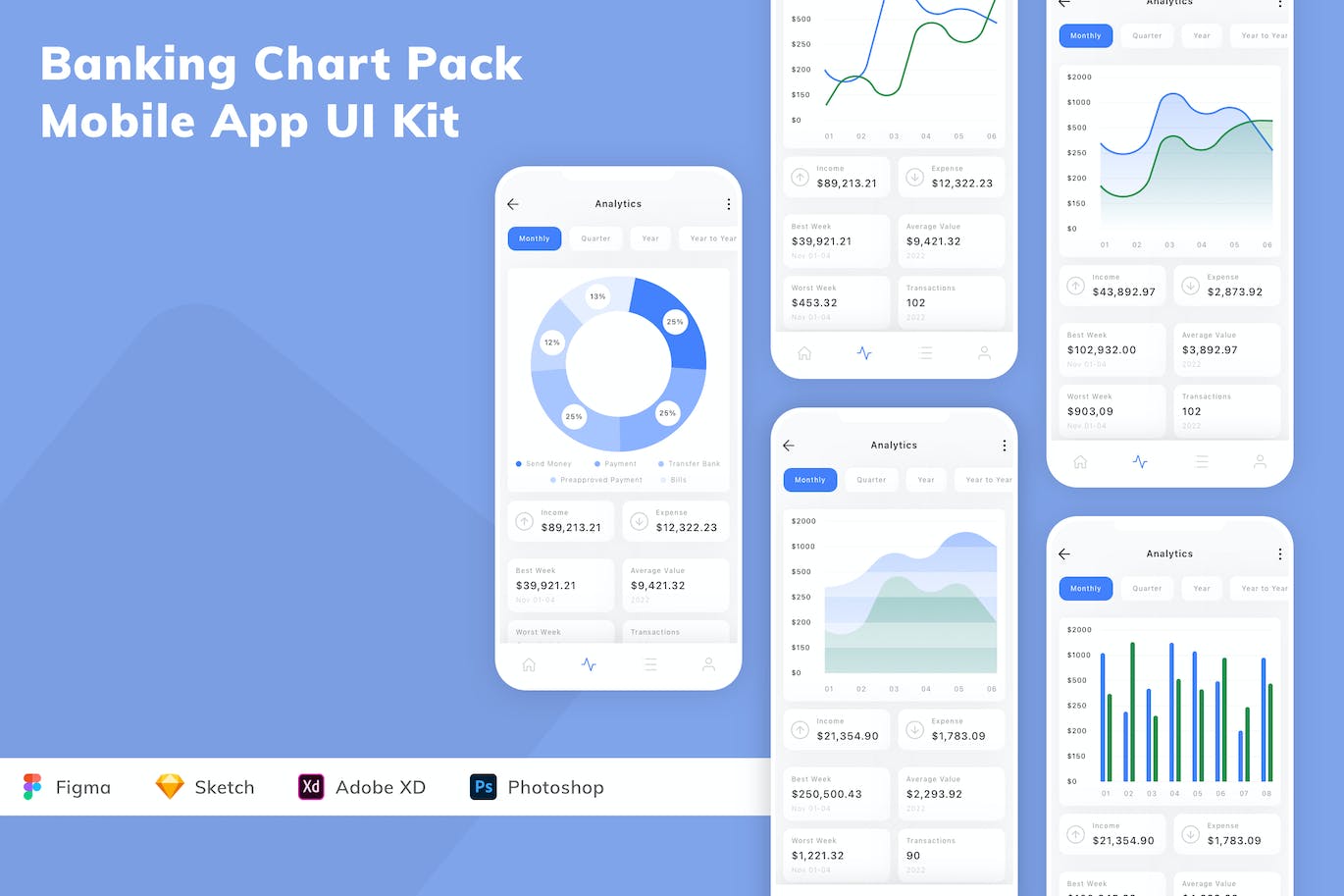 银行图表数据移动应用程序App UI设计套件 Banking Chart Pack Mobile App UI Kit APP UI 第1张