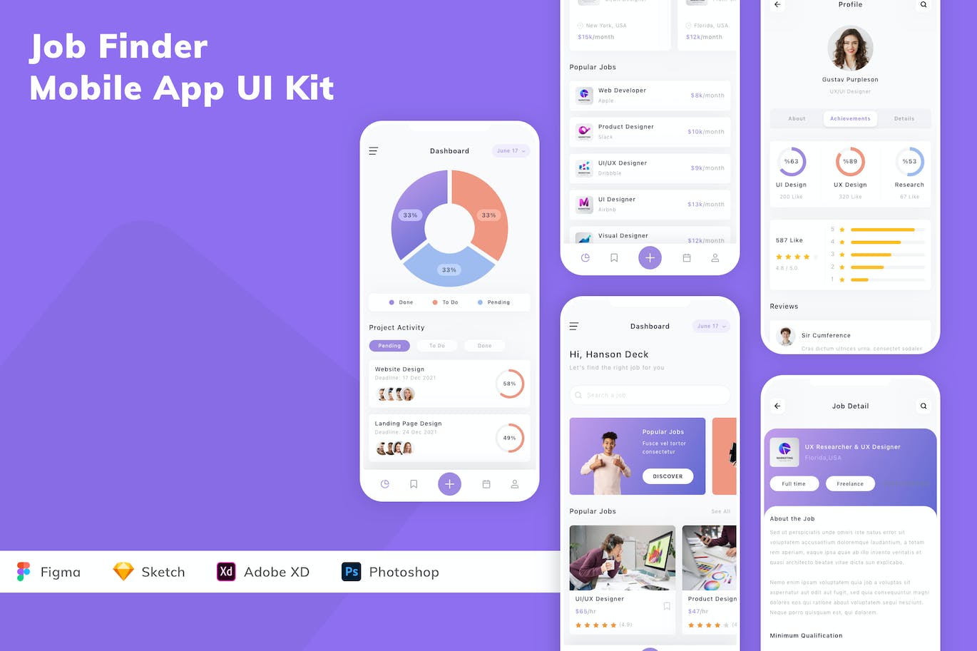 求职招聘应用App模板UI套件 Job Finder Mobile App UI Kit APP UI 第1张