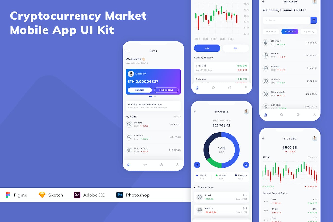 加密货币市场App手机应用程序UI设计素材 Cryptocurrency Market Mobile App UI Kit APP UI 第1张