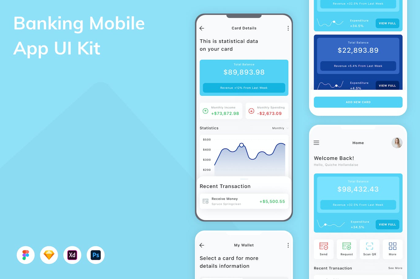 电子银行应用程序App界面设计UI套件 Banking Mobile App UI Kit APP UI 第1张