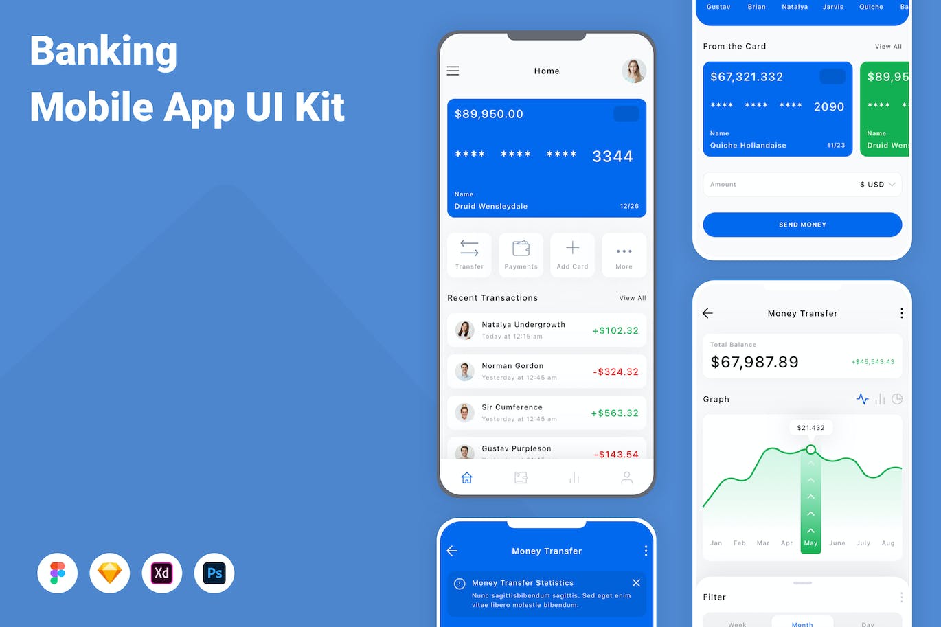 银行金融应用程序App界面设计UI套件 Banking Mobile App UI Kit APP UI 第1张