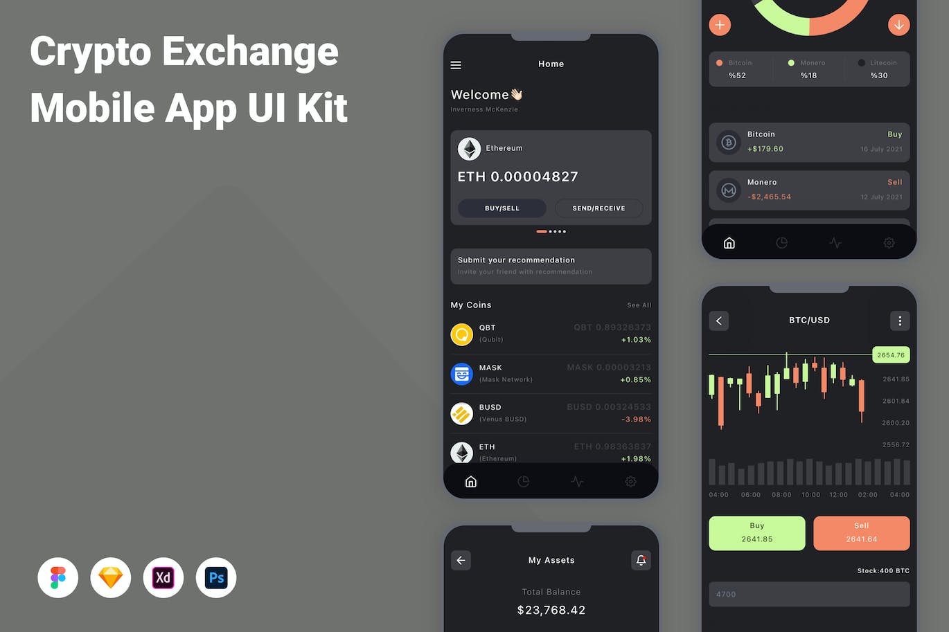 加密投资应用程序App界面设计UI套件 Crypto Exchange Mobile App UI Kit APP UI 第1张