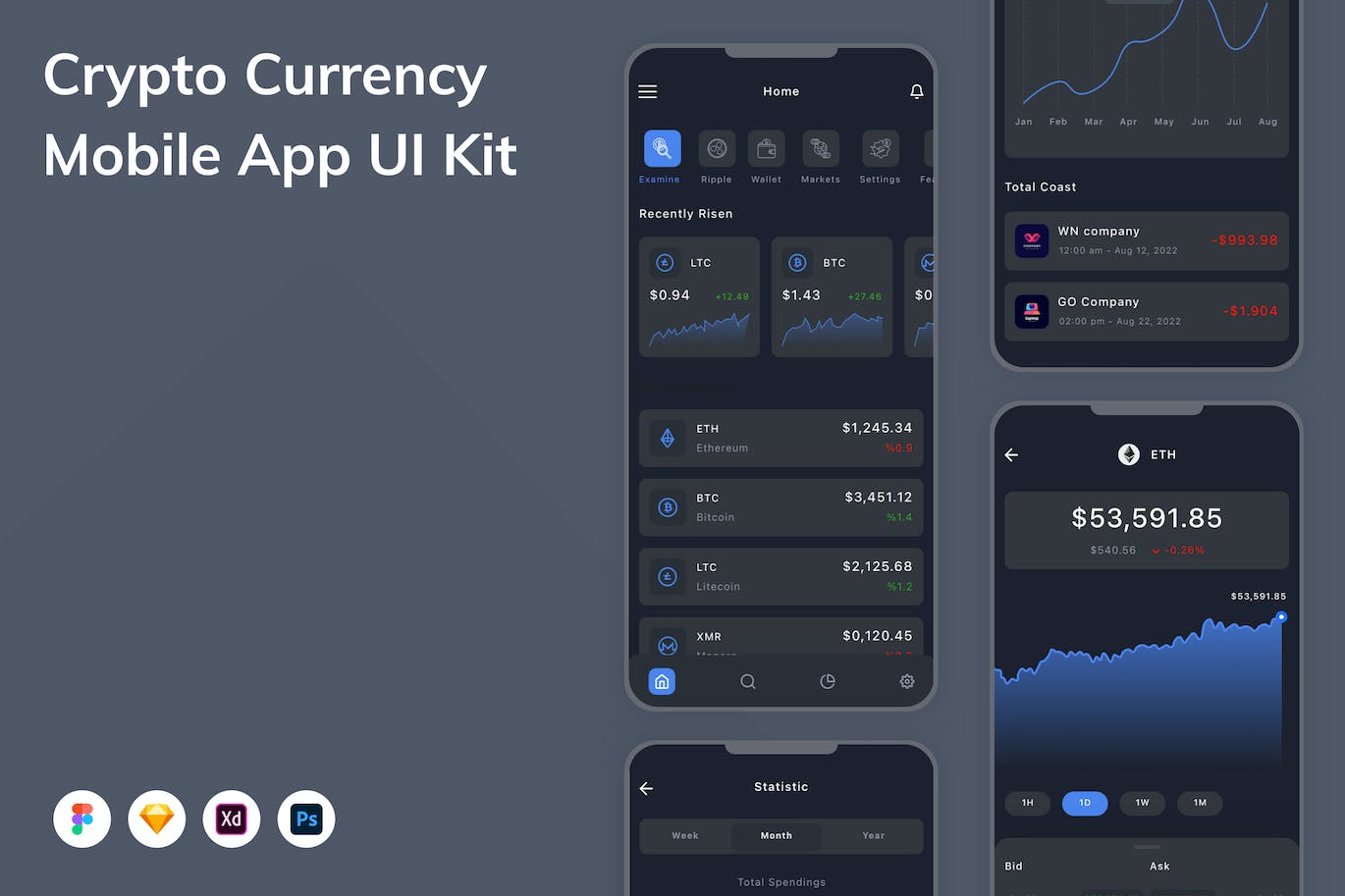 加密货币App手机应用程序UI设计素材 Crypto Currency Mobile App UI Kit APP UI 第1张