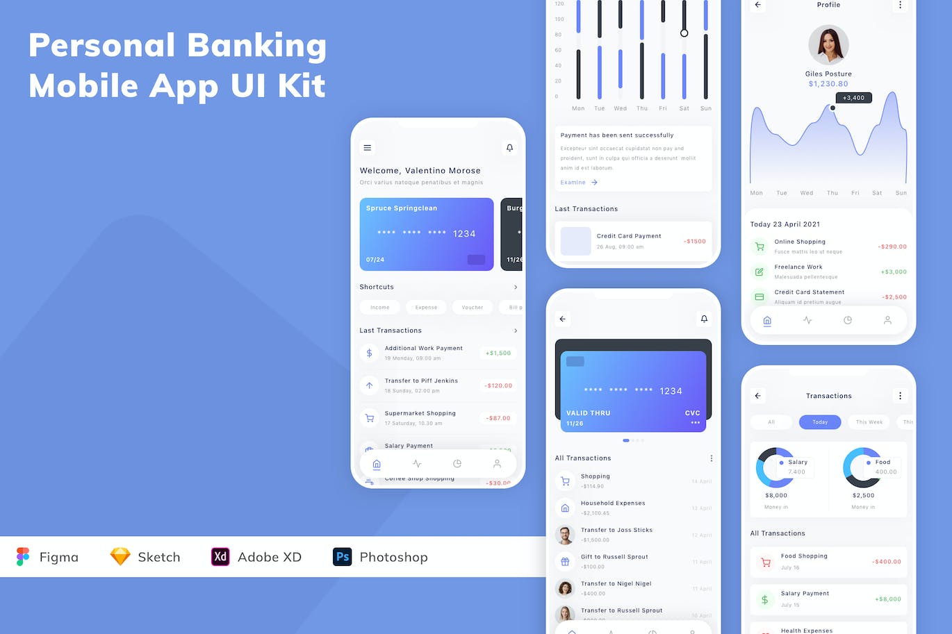 私人银行业务App应用程序UI设计模板套件 Personal Banking Mobile App UI Kit APP UI 第1张