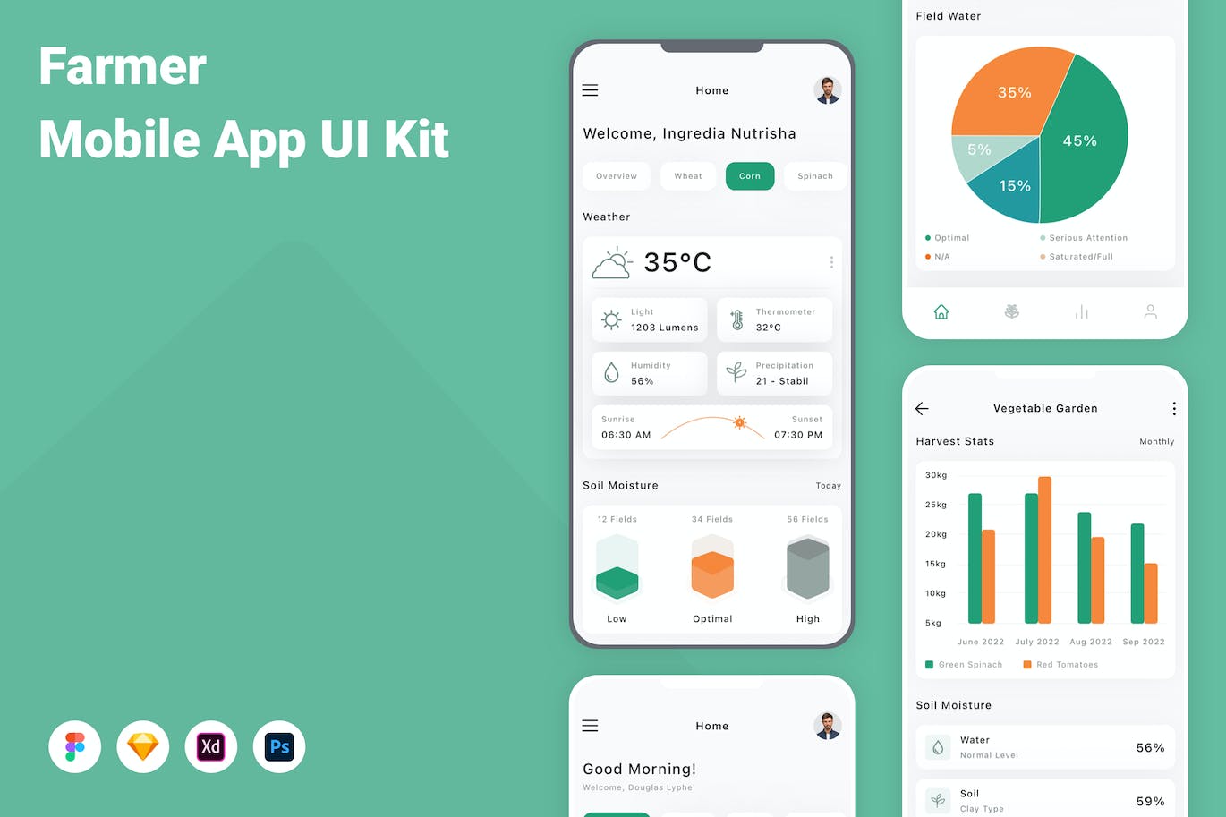 农场数据App应用程序UI设计模板套件 Farmer Mobile App UI Kit APP UI 第1张