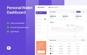 个人钱包仪表盘UI设计模板 DoWhith – Personal Wallet Dashboard