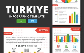 土耳其元素信息图表设计套件 TURKIYE Infographic Template