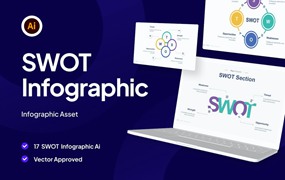 SWOT集合信息图表素材 SWOT Collection Infographic Asset Illustrator