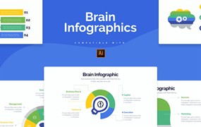 大脑图形信息图表设计AI矢量模板 Business Brain Illustrator Infographics