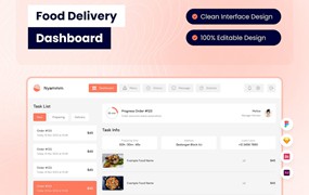 食品配送后台仪表盘UI设计模板 Food Delivery Dashboard