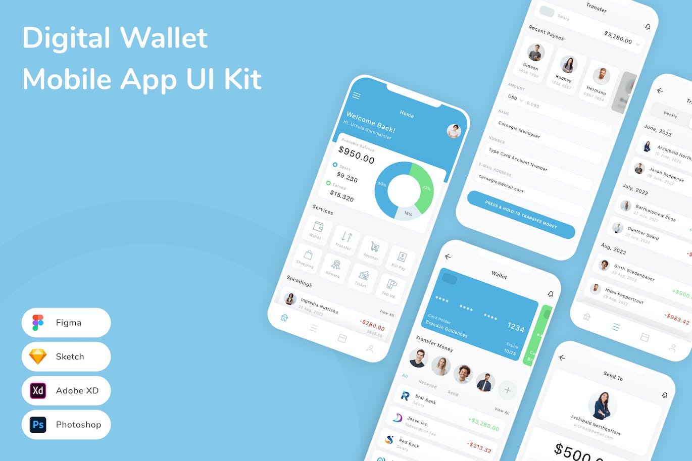 数字钱包应用程序App界面设计UI套件 Digital Wallet Mobile App UI Kit APP UI 第1张