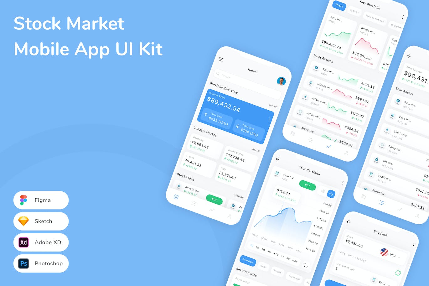 股票证券市场应用程序App界面设计UI套件 Stock Market Mobile App UI Kit APP UI 第1张
