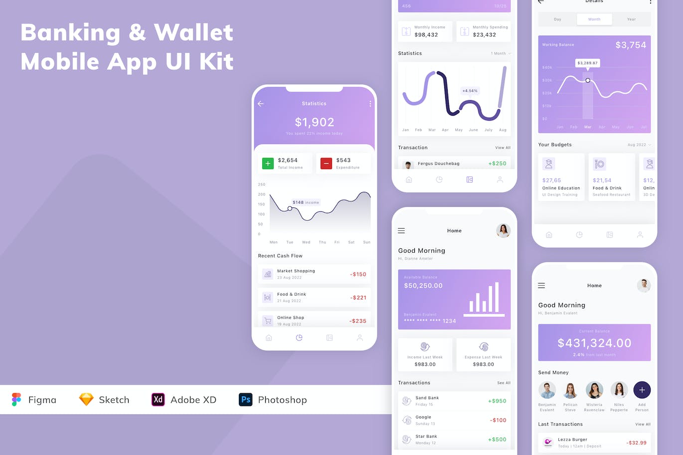 银行和钱包应用程序App界面设计UI套件 Banking & Wallet Mobile App UI Kit APP UI 第1张