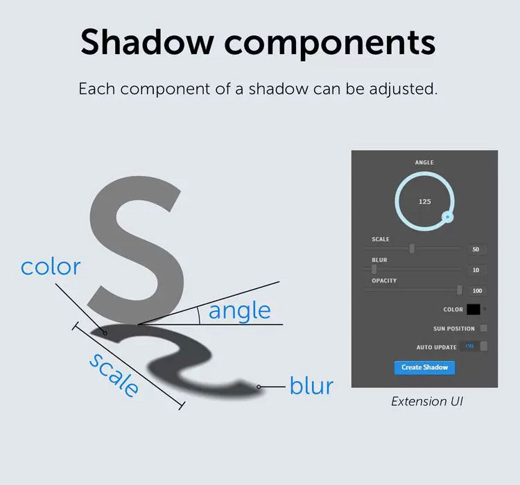 PS插件：PS一键倒影投影制作Shadow插件逼真影子自然长阴影效果滤镜win&mac 插件预设 第3张