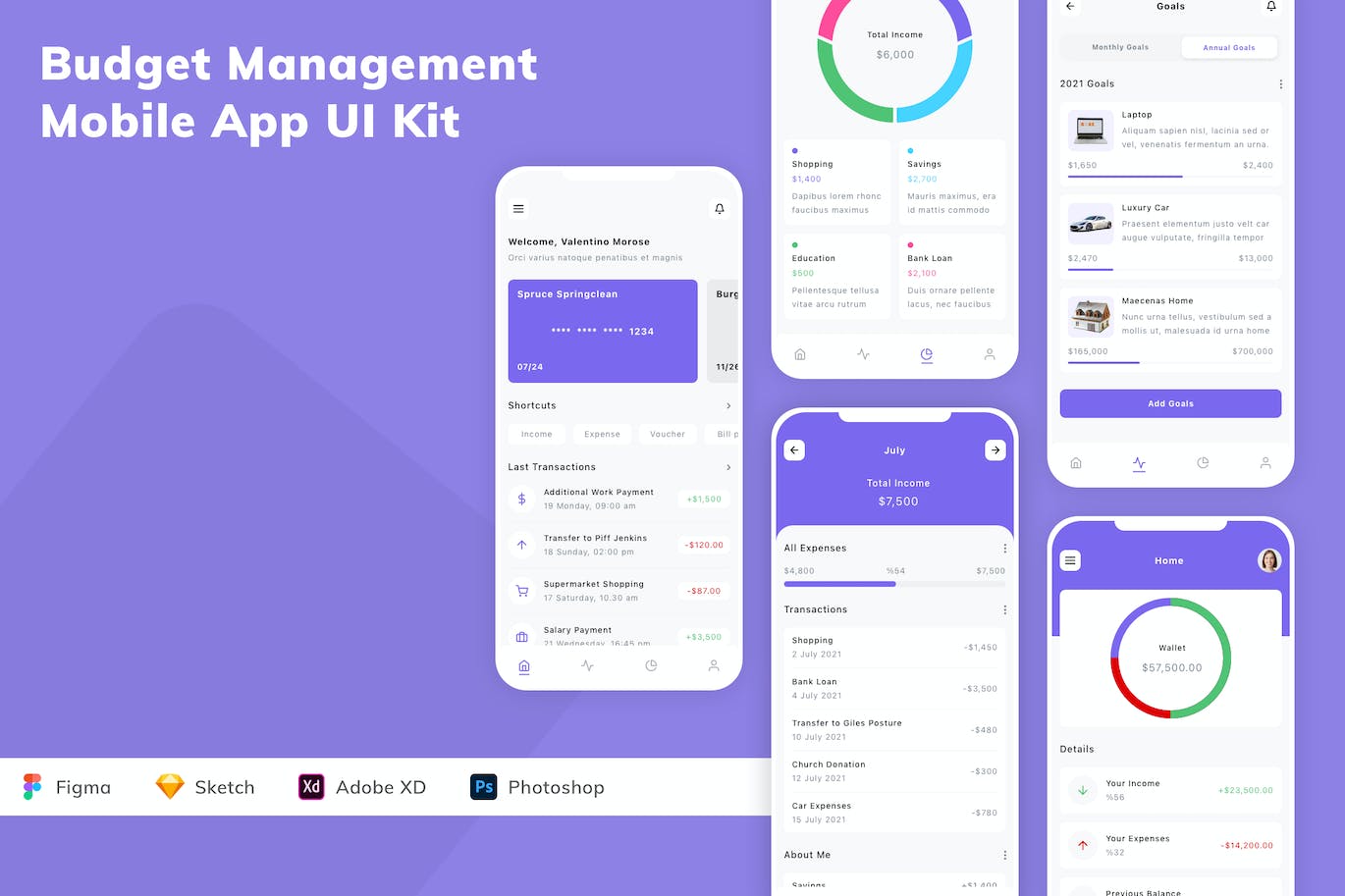 预算管理应用程序App设计UI工具包 Budget Management Mobile App UI Kit APP UI 第1张