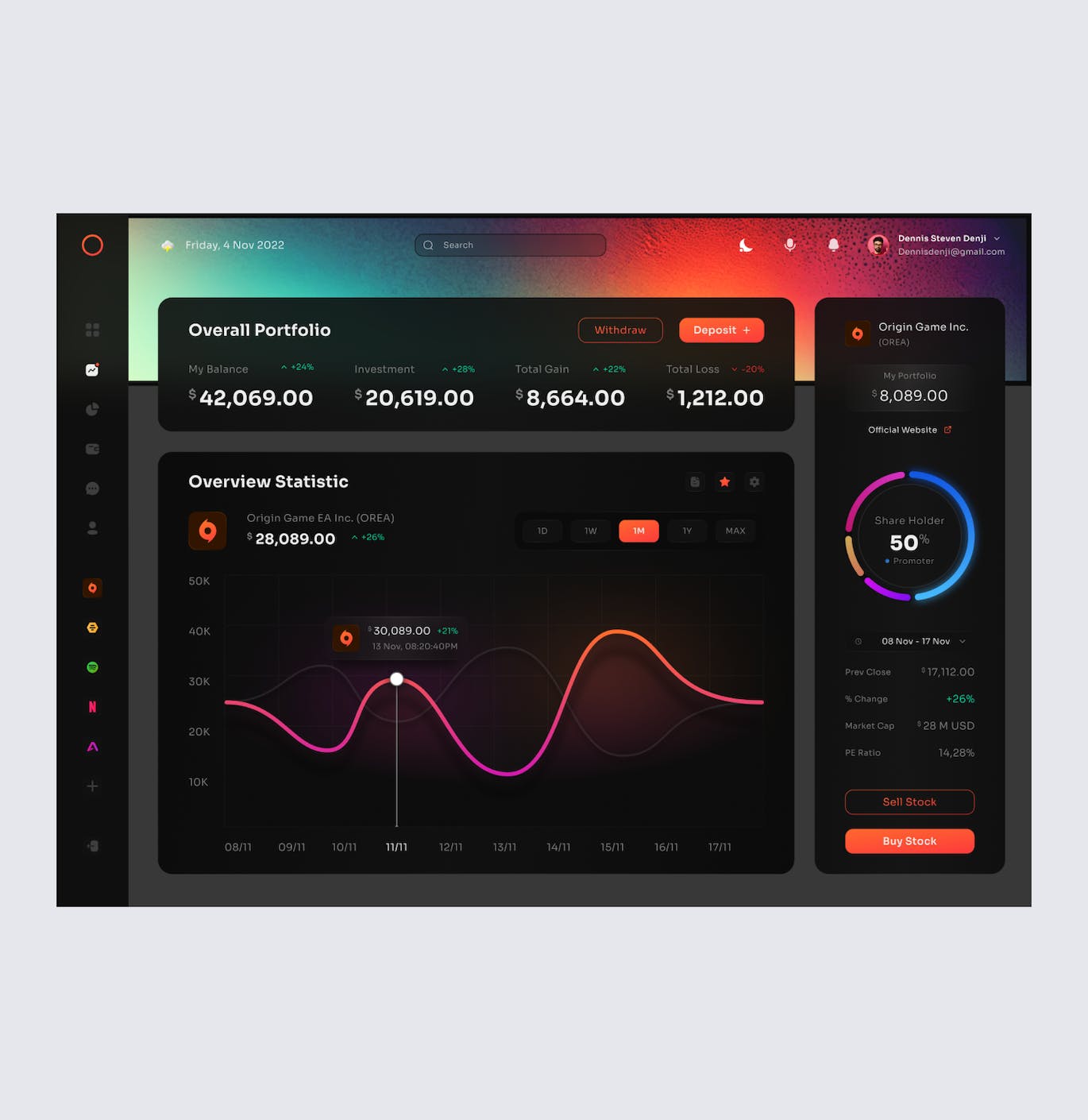 数字金融仪表盘UI概念设计模板 Ofinans – Digital Finance Dashboard UI Concept APP UI 第2张