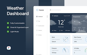 天气仪表盘UI设计模板 Cuacane – Weather Dashboard