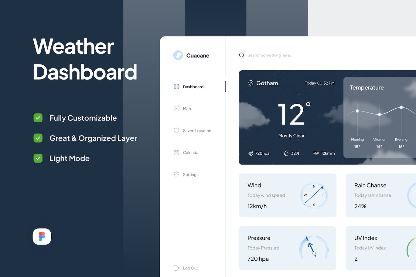 天气仪表盘UI设计模板 Cuacane – Weather Dashboard APP UI 第1张