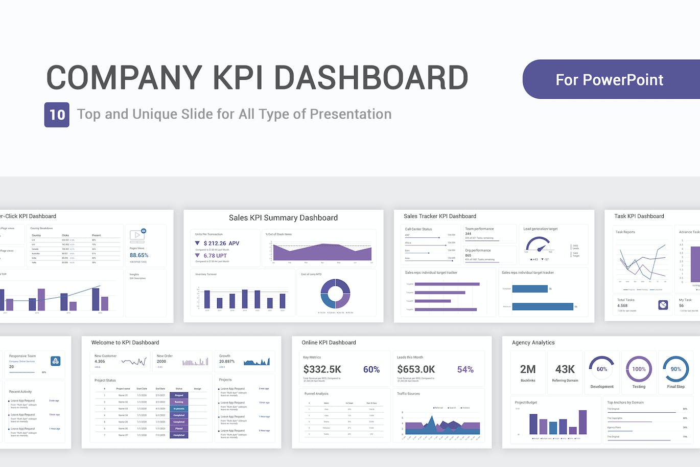 公司KPI仪表盘模型PPT模板下载 Company KPI Dashboard Model PowerPoint Template 幻灯图表 第1张