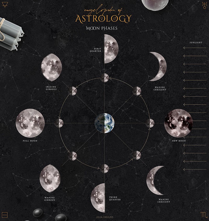 200+占星术的百科全书矢量素材，AI PNG格式 图片素材 第12张