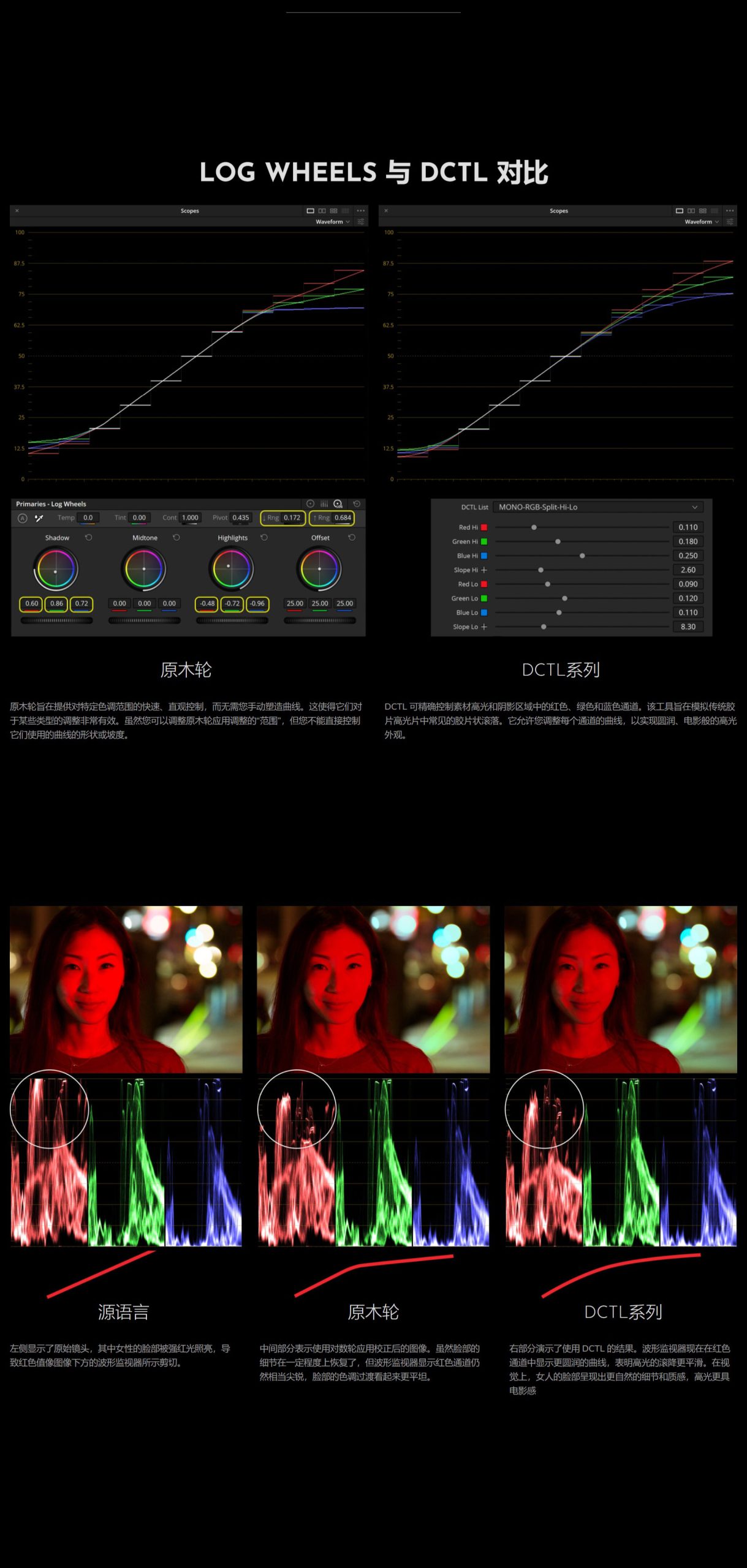 Mononodes – RGB SPLIT TONE DCTLS 电影美学三大调RGB色调控制胶片模拟达芬奇调色插件 插件预设 第3张