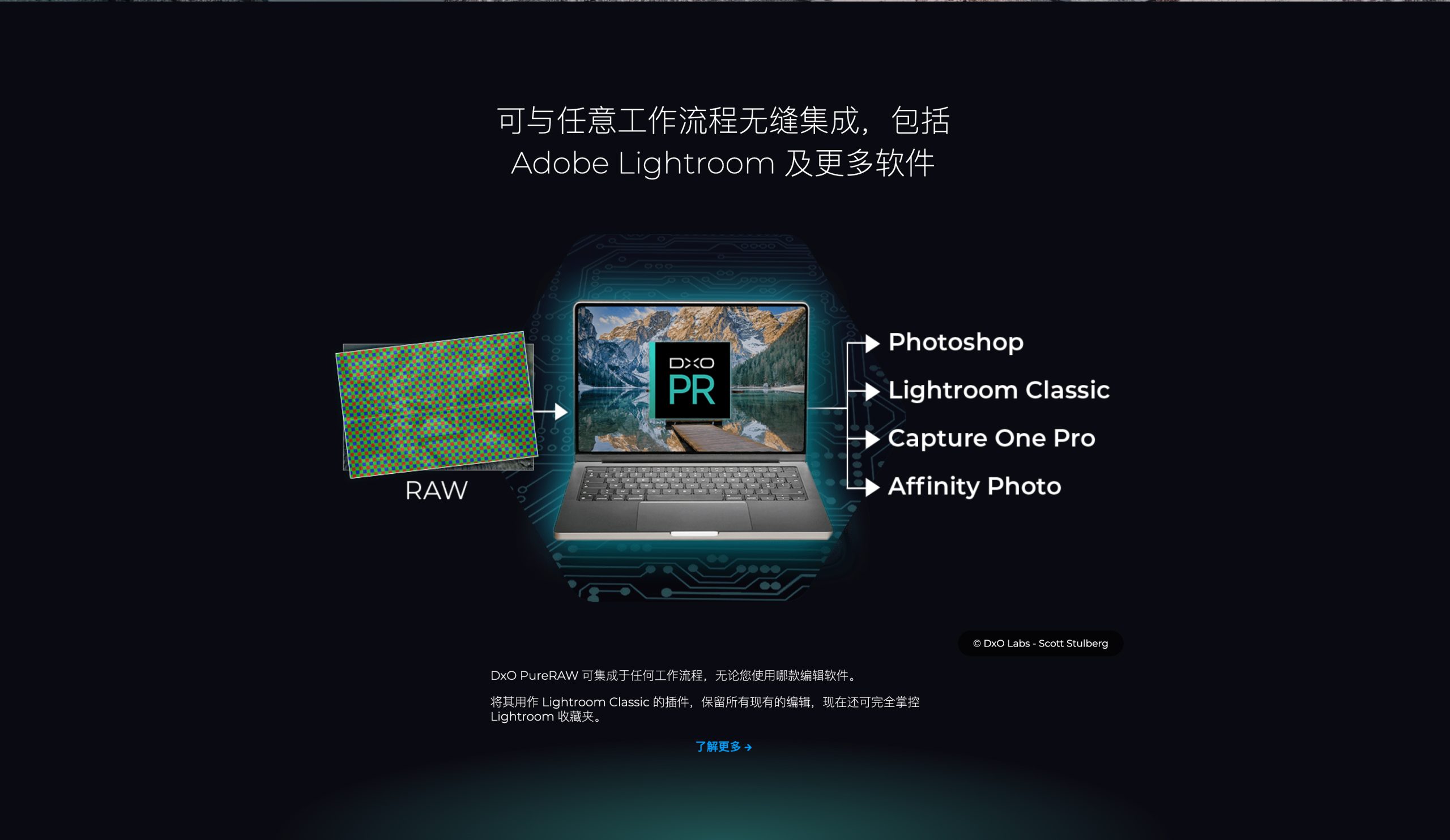 DxO PureRaw for Mac v3.8.0.30 中文版 RAW镜头锐度清晰降噪软件/插件 插件预设 第5张