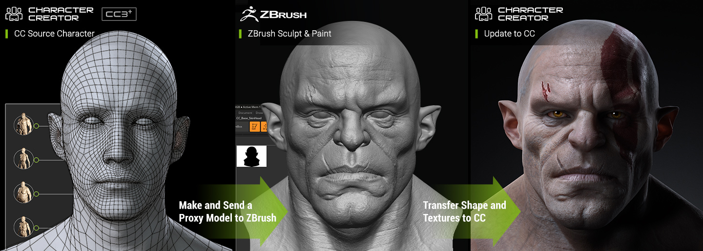 Character Creator 4 无缝创建三维脸部模型动画工具插件 ZBrush Face Tools v1.01破解版 , 第2张