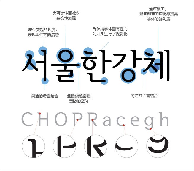 韩国首尔字体「汉江」和「南山」 软件分享 第1张