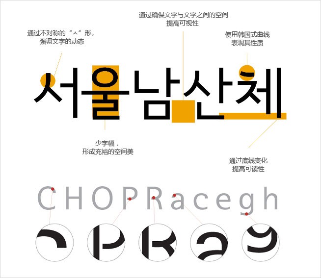 韩国首尔字体「汉江」和「南山」 软件分享 第2张