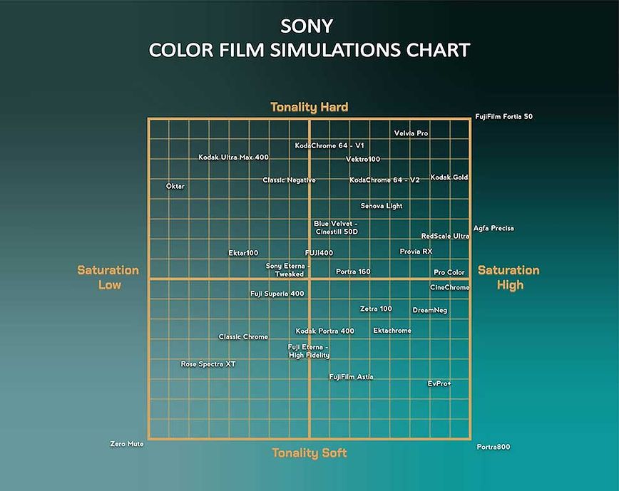 Veres Deni Alex Sony Film Simulation Recipes -PDF 索尼电影胶片模拟相机配方配置文件PDF 插件预设 第3张