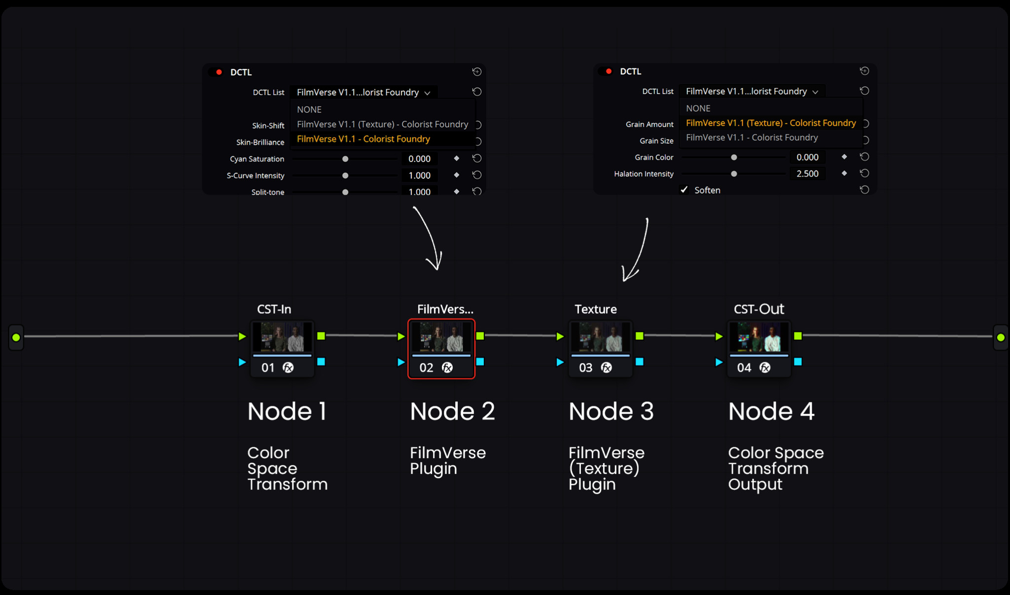 Colorist Foundry – FilmVerse Full Plugin 好莱坞电影美学柯达Vision3系列胶片模拟达芬奇DCTL插件 插件预设 第24张