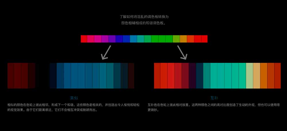 大师课程 真实好莱坞电影逆向还原胶片色彩模拟全流程视频教程 中文字幕 Mononodes – Reverse Engineering The Grade , 第11张