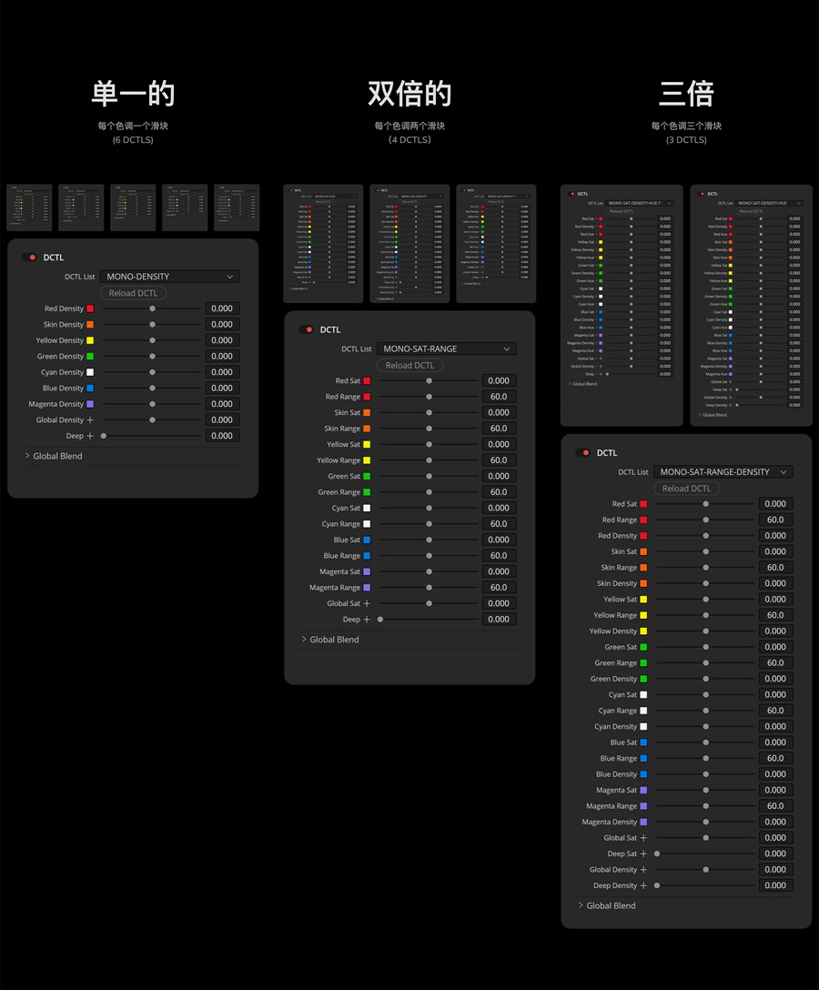 MonoNodes – COLOR SHIFT DCTLS V3 达芬奇DCTL电影胶片模拟色彩转换达芬奇DCTL调色插件COLOR SHIFT Version 3.0 插件预设 第3张