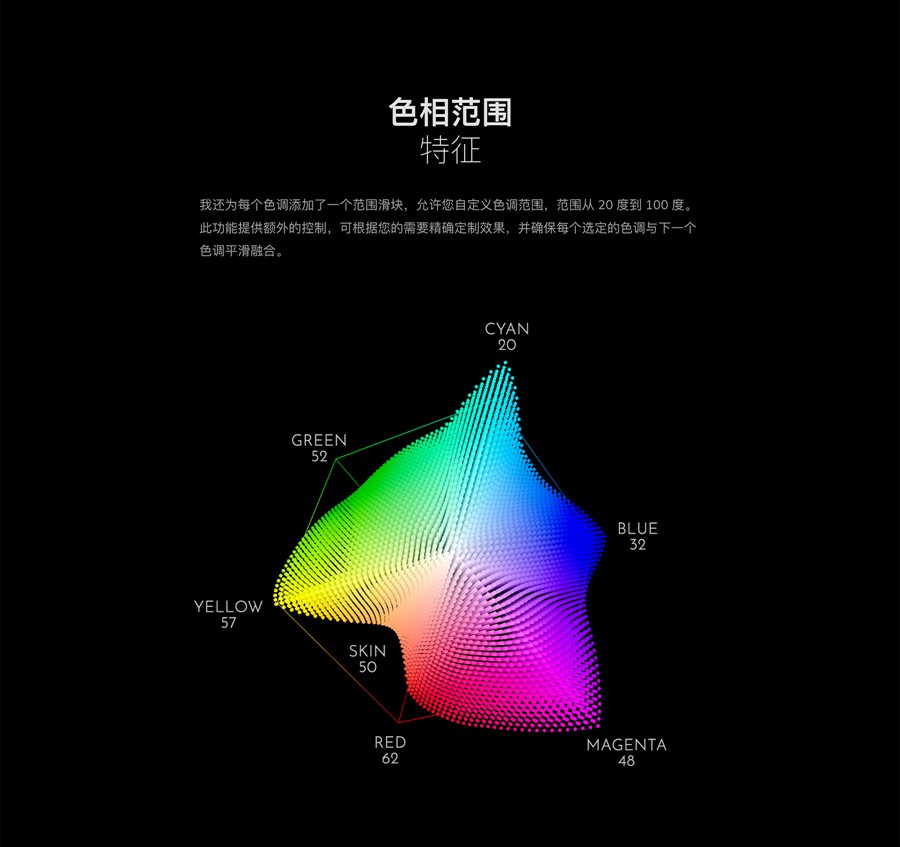 MonoNodes – COLOR SHIFT DCTLS V3 达芬奇DCTL电影胶片模拟色彩转换达芬奇DCTL调色插件COLOR SHIFT Version 3.0 插件预设 第13张