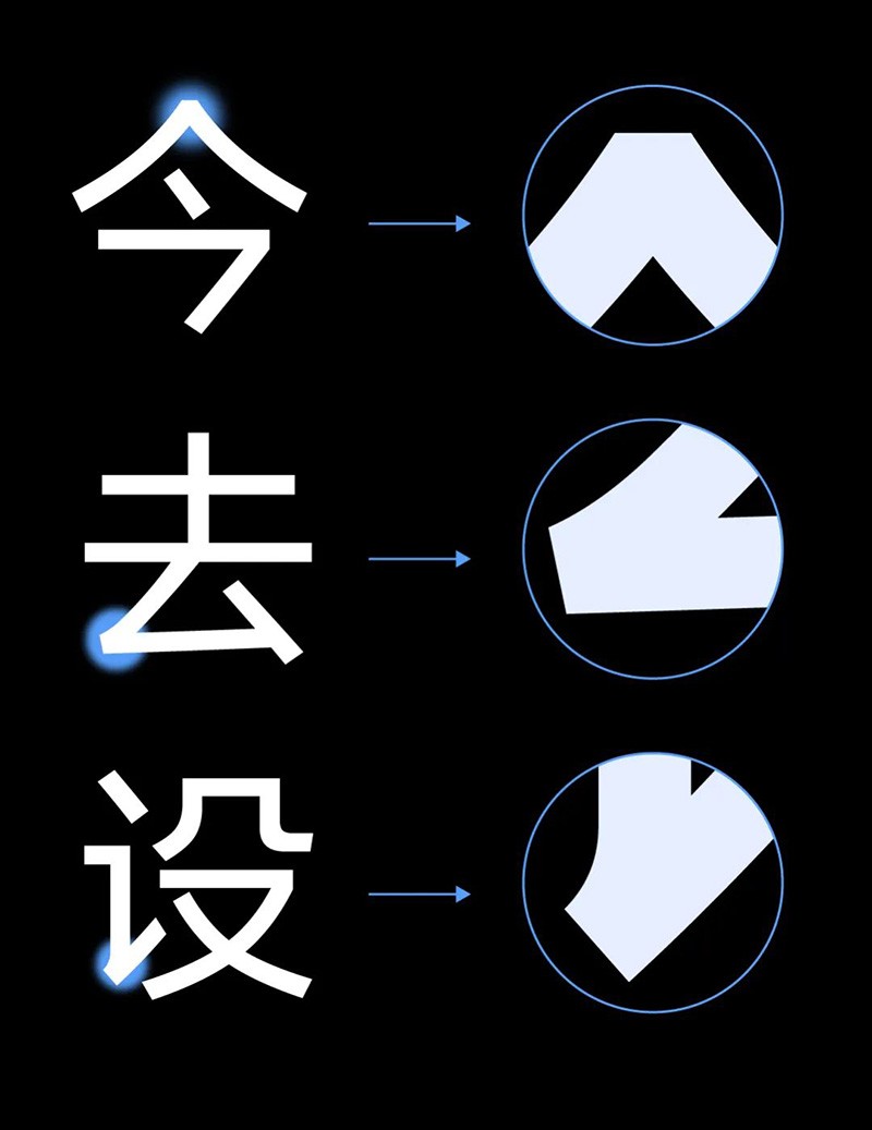 vivo Sans OriginOS 4 系统默认字体 , 第6张