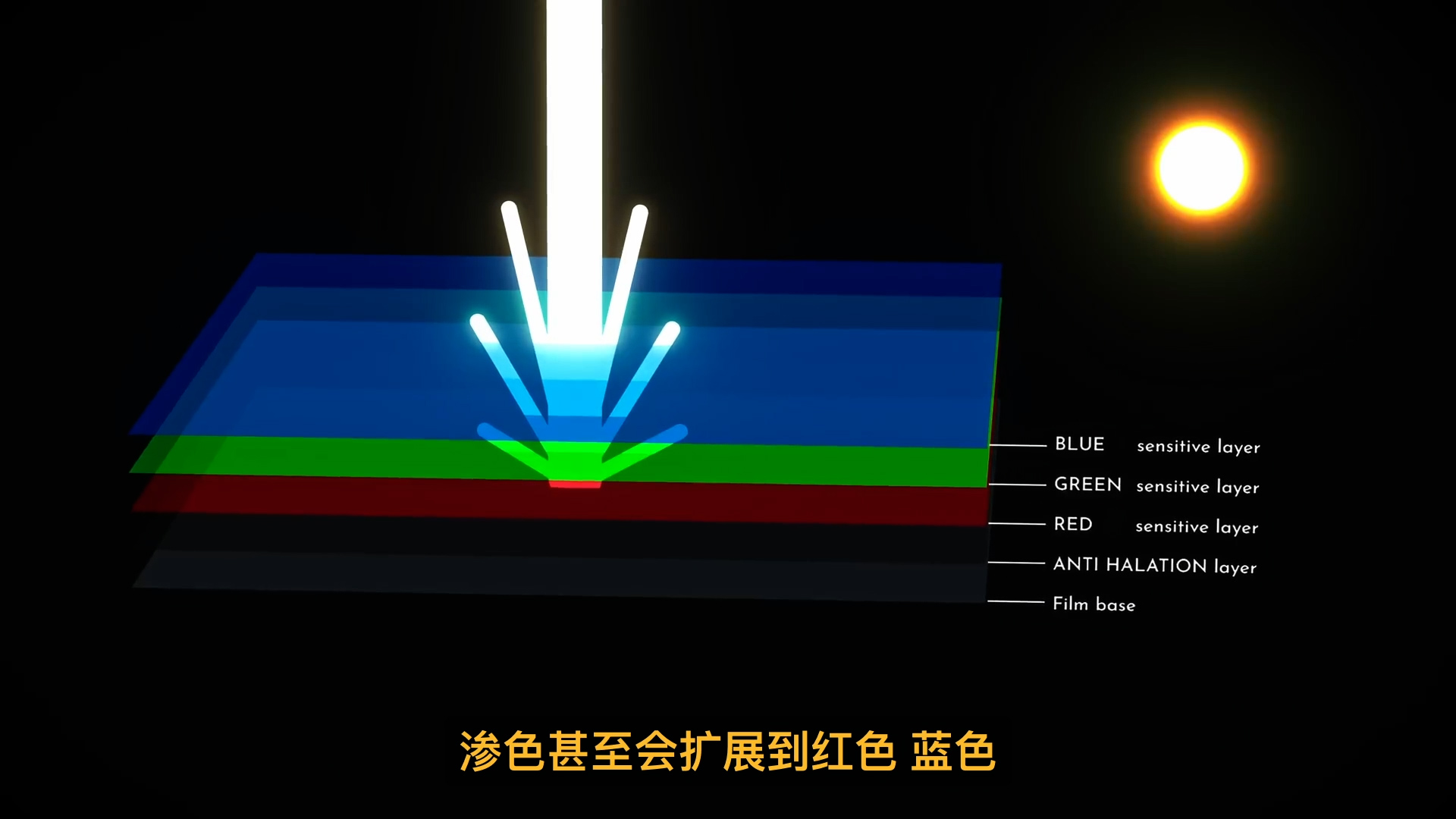 复古电影胶片模拟光晕强光散射效果达芬奇调色节点预设 Halation Effects Powergrade , 第6张