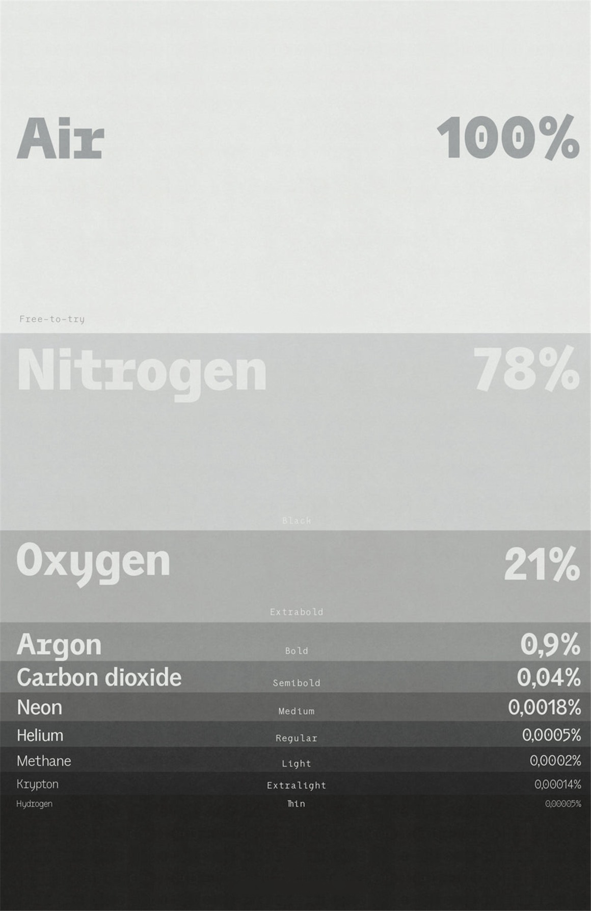 英文字体：现代粗野极简主义实验性打印印刷无衬线字体家族 Air by Pangram Pangram , 第3张