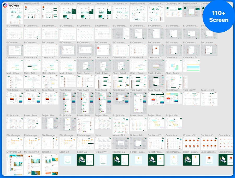 110+屏电子商务商城销售数据统计仪表盘web ui界面设计figma模板套件 CRM Dashboard UX UI Kit , 第2张