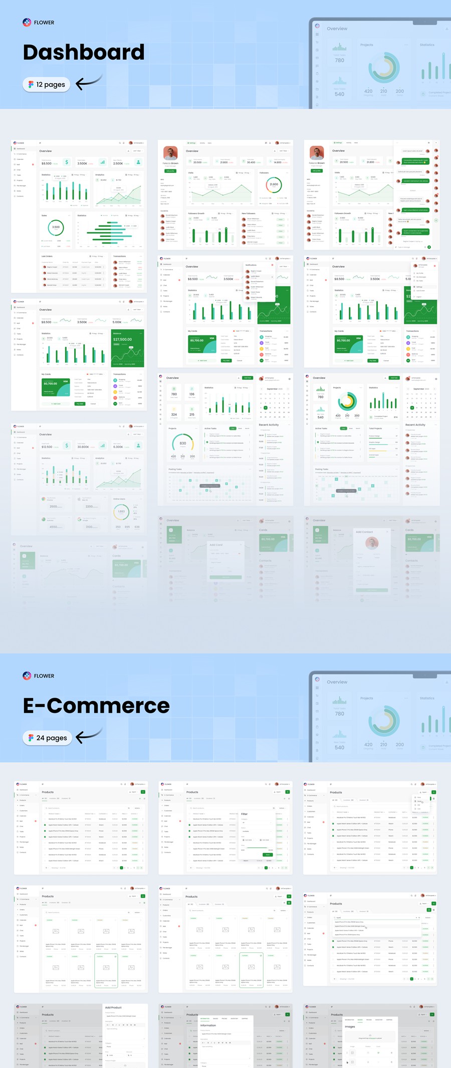 110+屏电子商务商城销售数据统计仪表盘web ui界面设计figma模板套件 CRM Dashboard UX UI Kit , 第10张