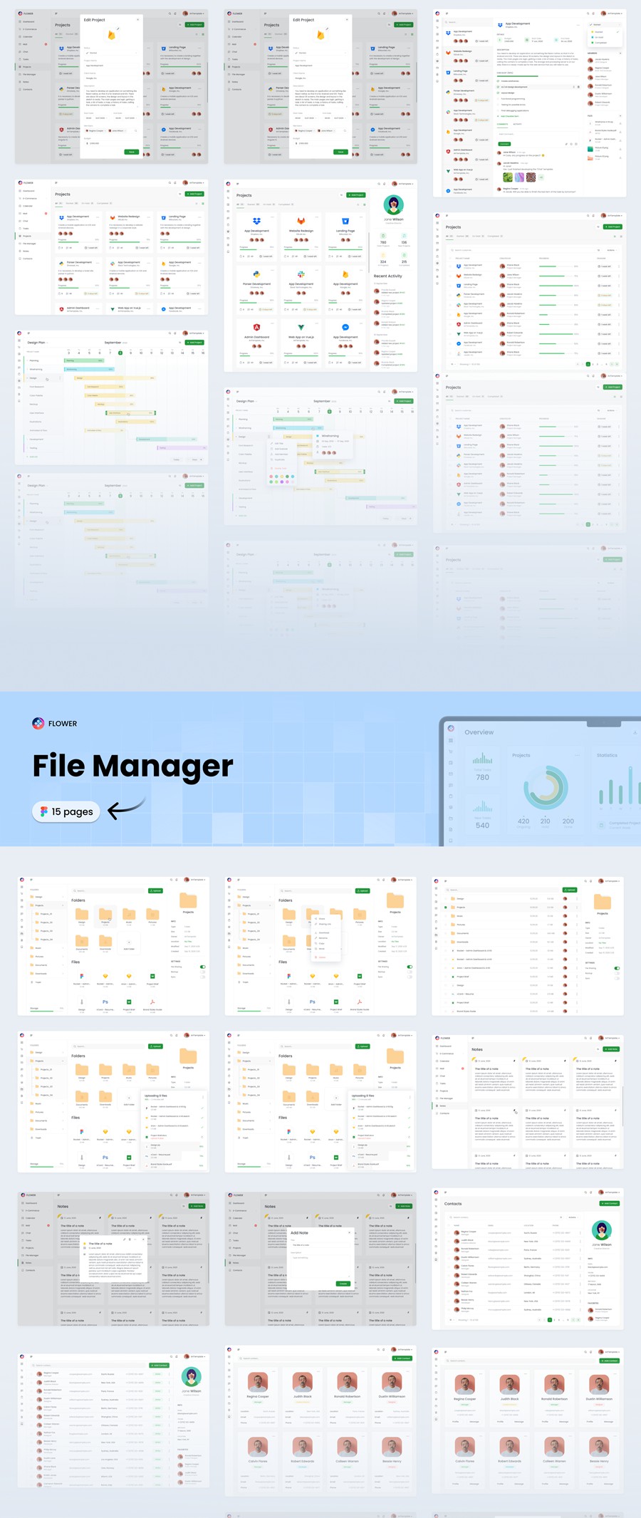 110+屏电子商务商城销售数据统计仪表盘web ui界面设计figma模板套件 CRM Dashboard UX UI Kit , 第14张