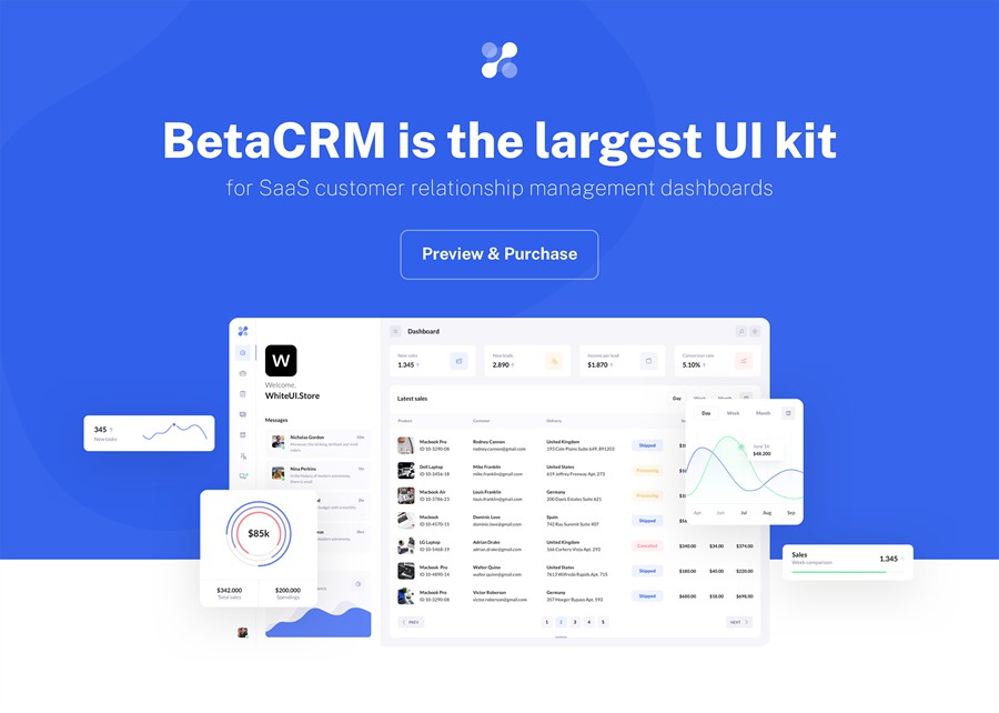 185屏现代简约SaaS电商服务平台仪表盘界面WEB UI界面设计Figma模板素材 BetaCRM UI Kit for SaaS Dashboards , 第8张