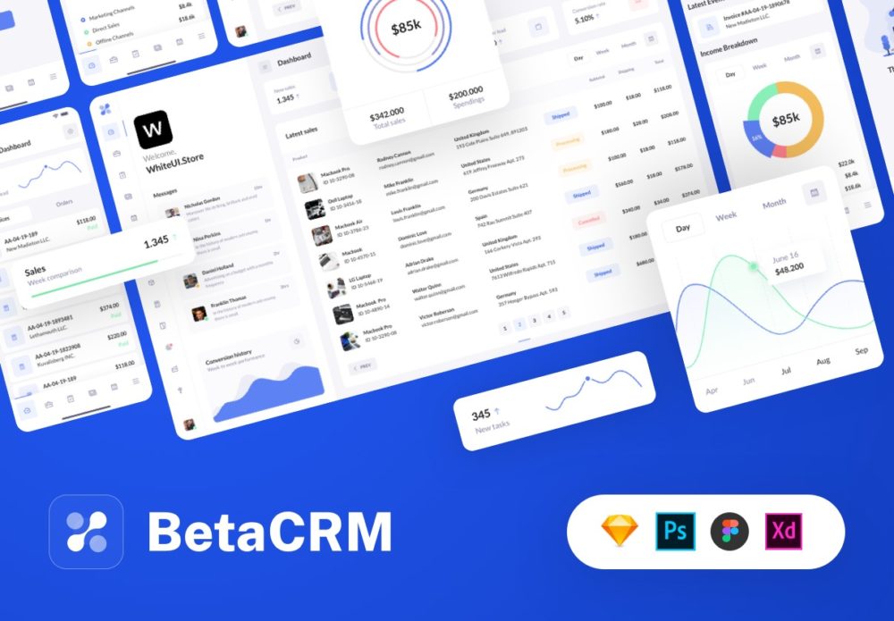 185屏现代简约SaaS电商服务平台仪表盘界面WEB UI界面设计Figma模板素材 BetaCRM UI Kit for SaaS Dashboards , 第1张