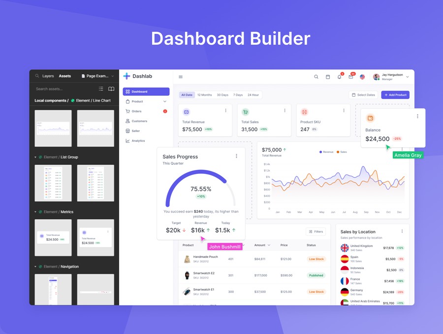 66屏现代极简电商数据统计仪表盘界面WEB UI设计Figma模板套件素材 Dashlab Dashboard UI Kit , 第3张