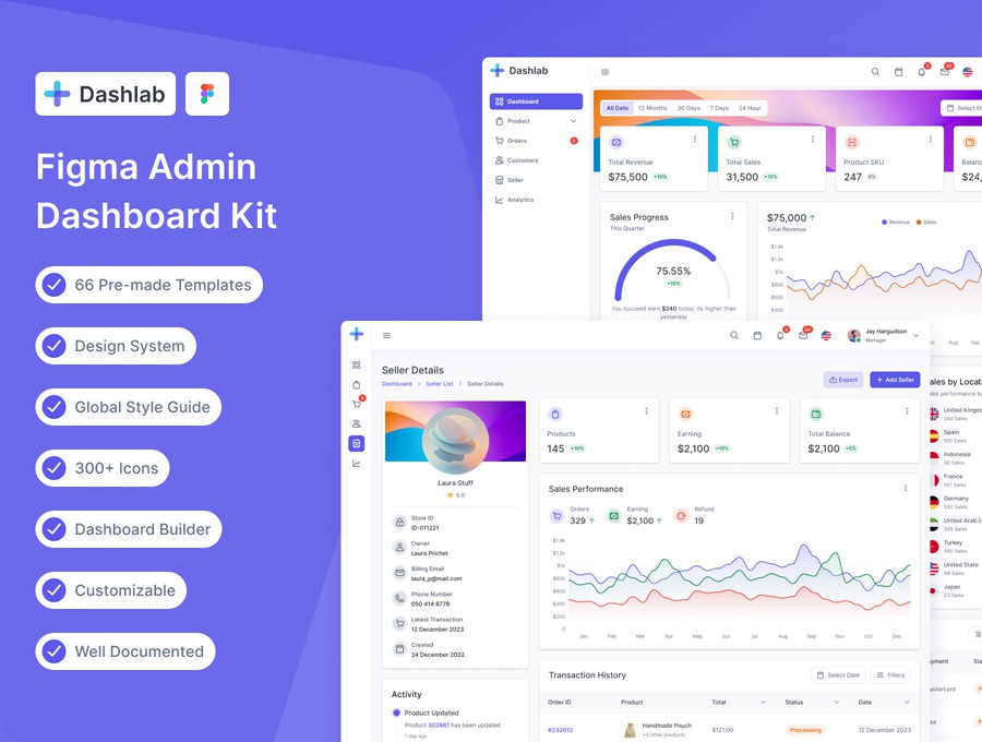 66屏现代极简电商数据统计仪表盘界面WEB UI设计Figma模板套件素材 Dashlab Dashboard UI Kit , 第1张