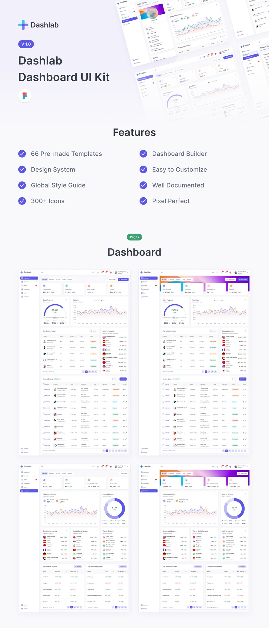 66屏现代极简电商数据统计仪表盘界面WEB UI设计Figma模板套件素材 Dashlab Dashboard UI Kit , 第7张